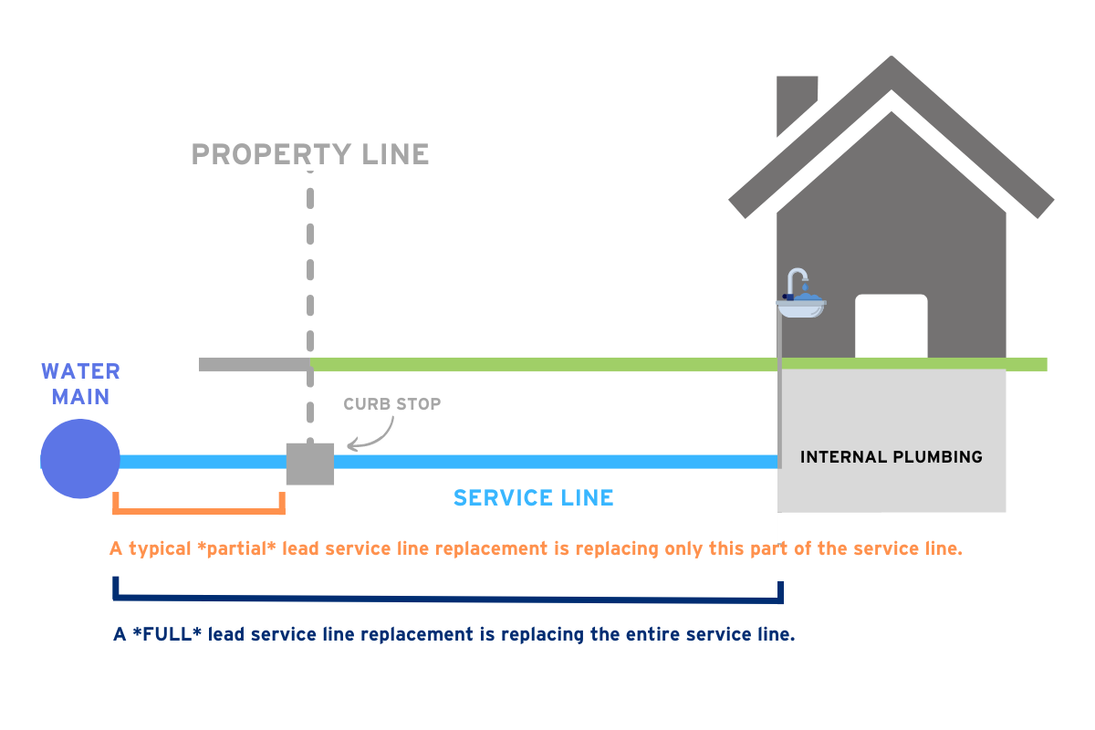 LSL diagram LSL diagram