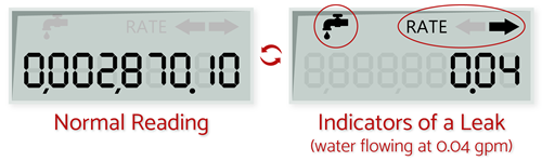 Water Meter Face Illustration Digital Detail